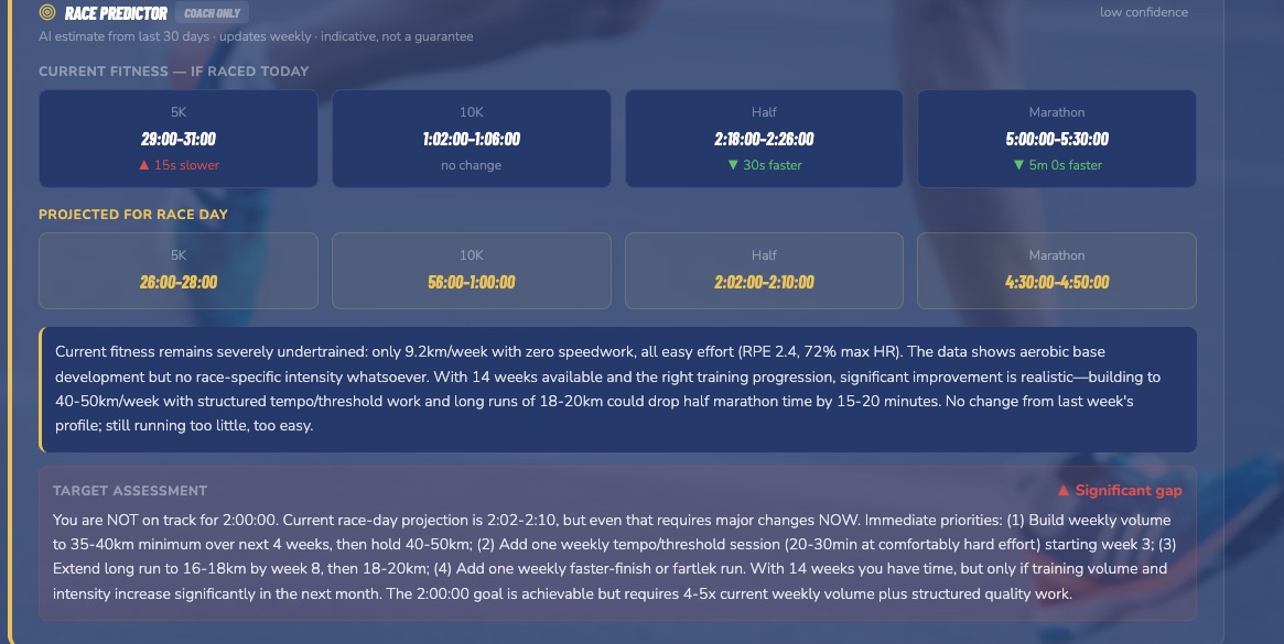 Race-time predictor showing current and race-day projections with a target assessment