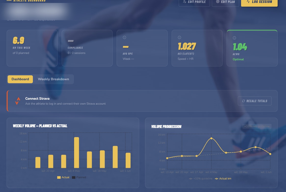 The Fitter at 40 coaching dashboard — training load, injury risk, weekly volume and race brief